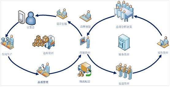 XE-ERP服装ERP管理软件 优化供应链管理的智能解决方案