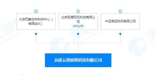 联合创新，赋能未来 携手构建供应链管理软件新生态