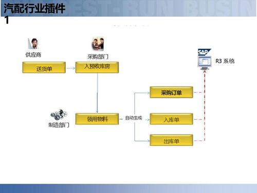 供应链数字化 解读智慧工厂智能制造下的供应链解决方案与管理变革