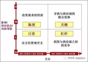 从华为看供应链管理 六大核心经验助其冲破危机